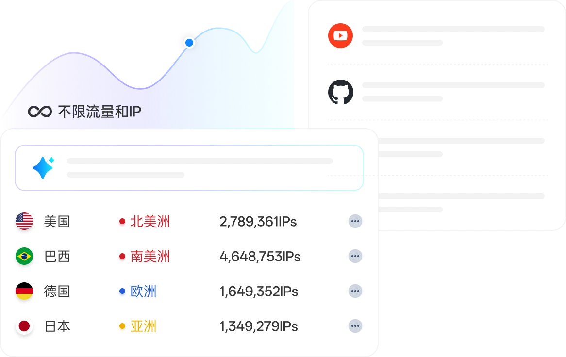 海量数据稳定获取