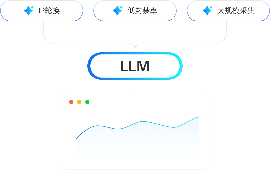 降低反爬虫风险