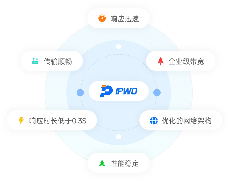高性能与低延迟