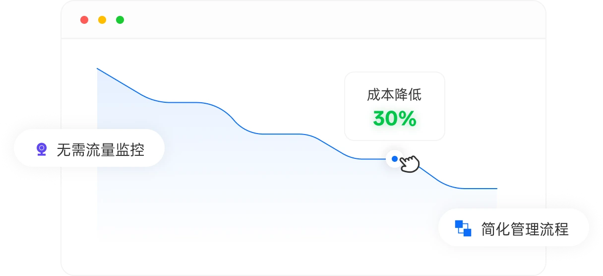 降低运维与管理成本