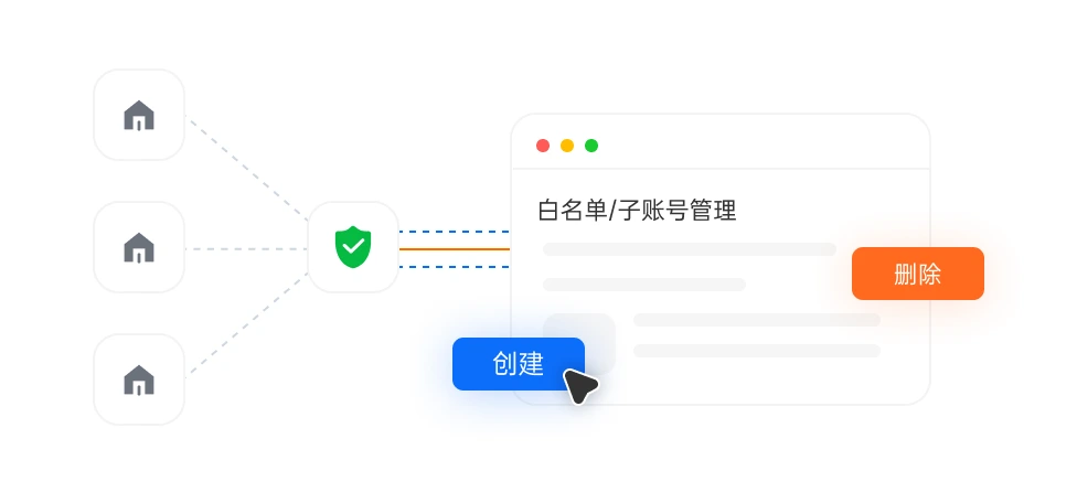 白名单与账密认证机制