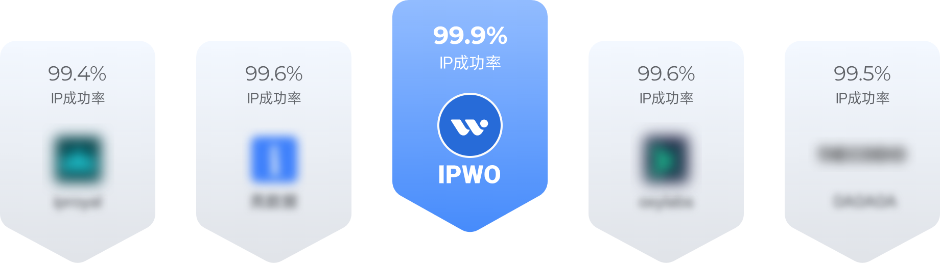 行业领先的IP质量与稳定性表现