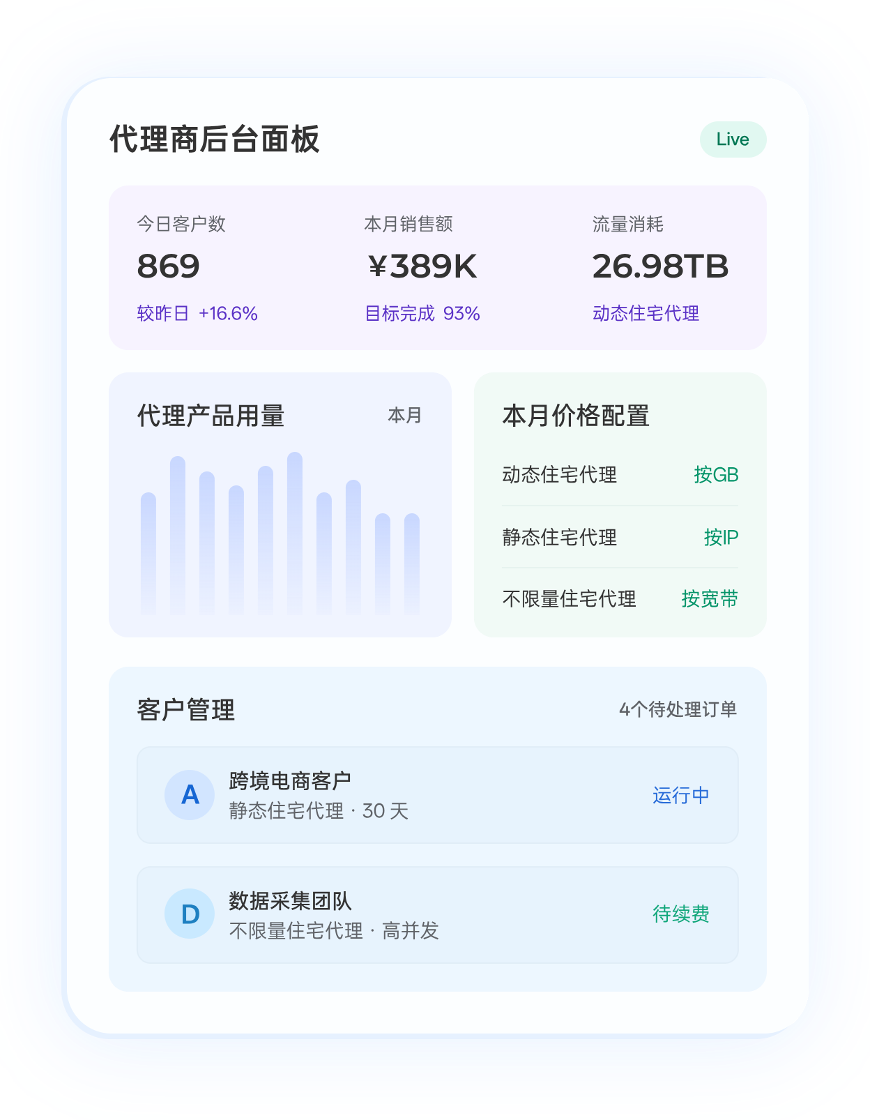 IPWO代理商卡片