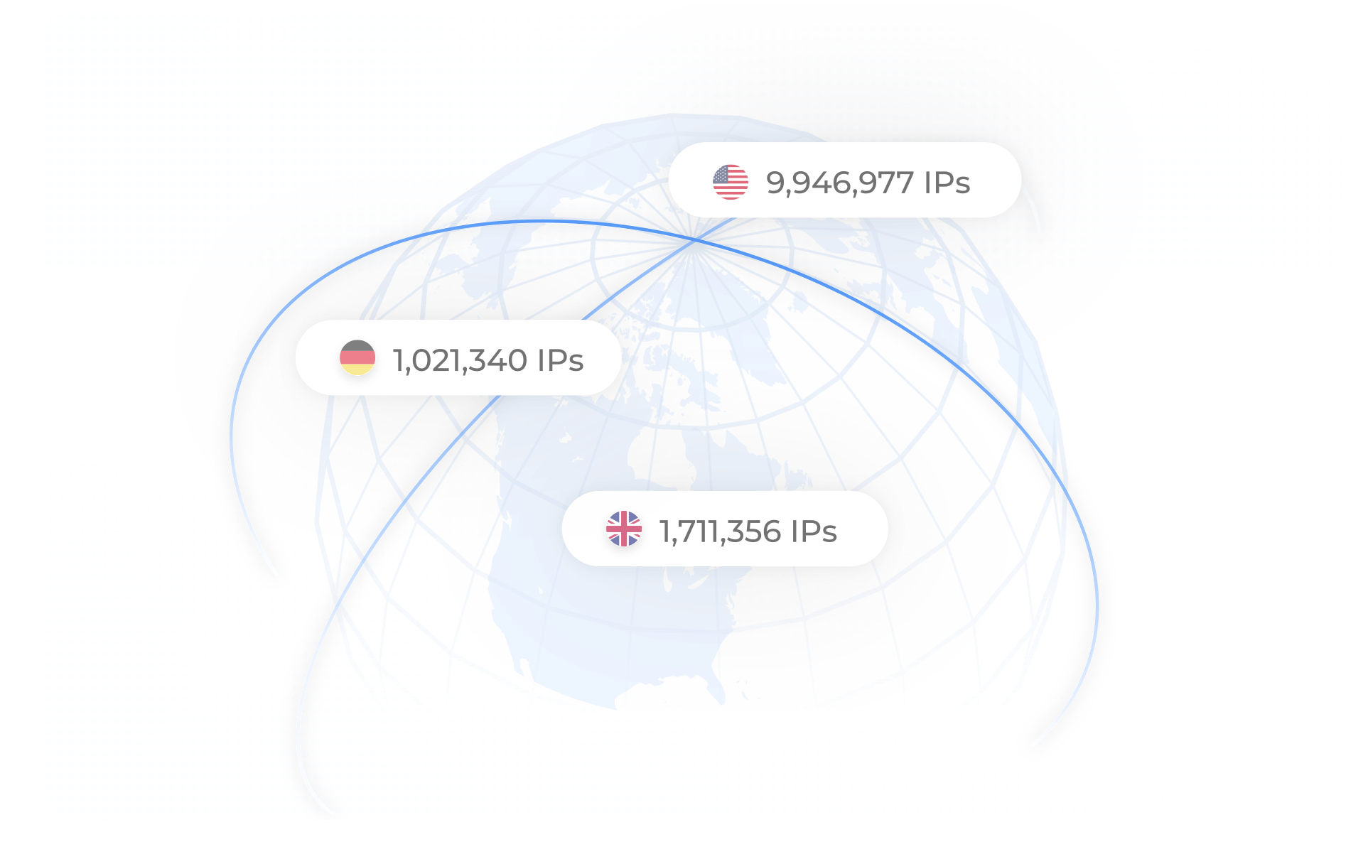 动态住宅代理