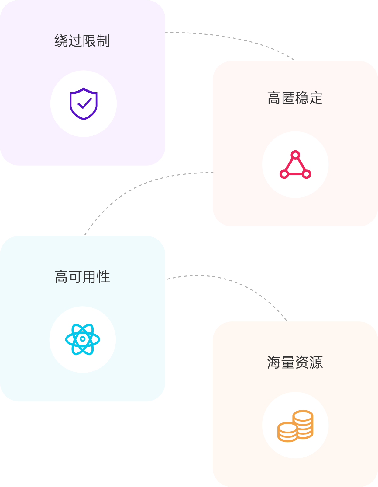 稳定获取全球网络数据