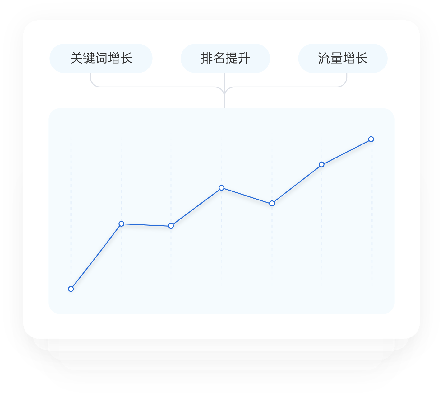 SEO监控