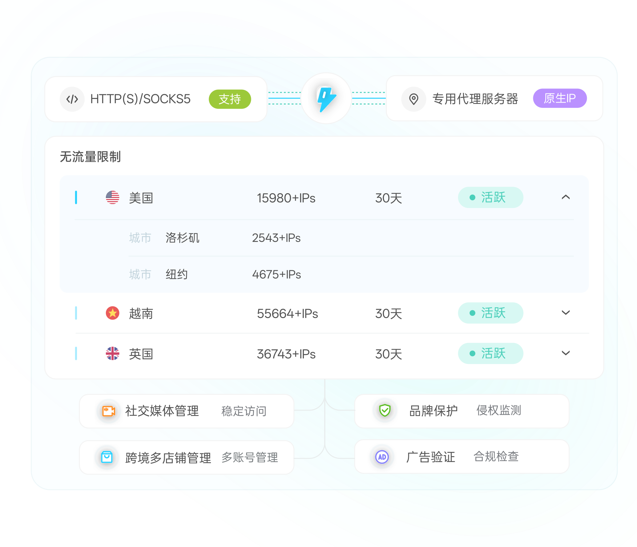 静态住宅代理