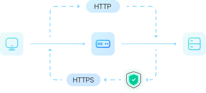 HTTP/HTTPS 代理是什么？