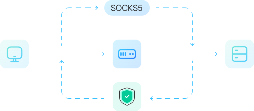 SOCKS5 代理是什么？
