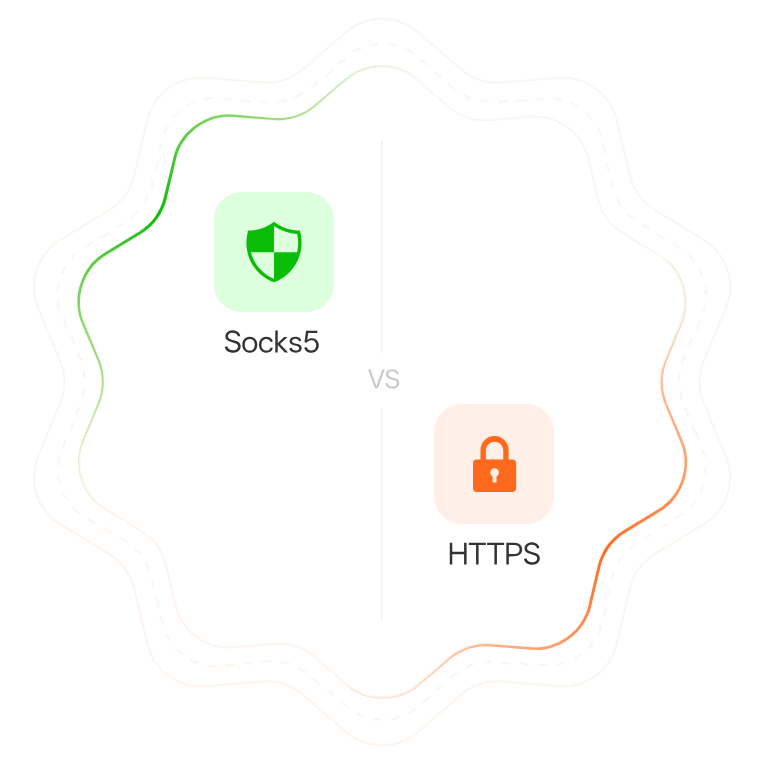 SOCKS5 vs. HTTP(S) proxy