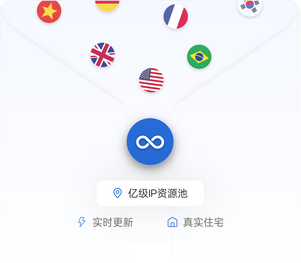 全球顶级优质代理资源