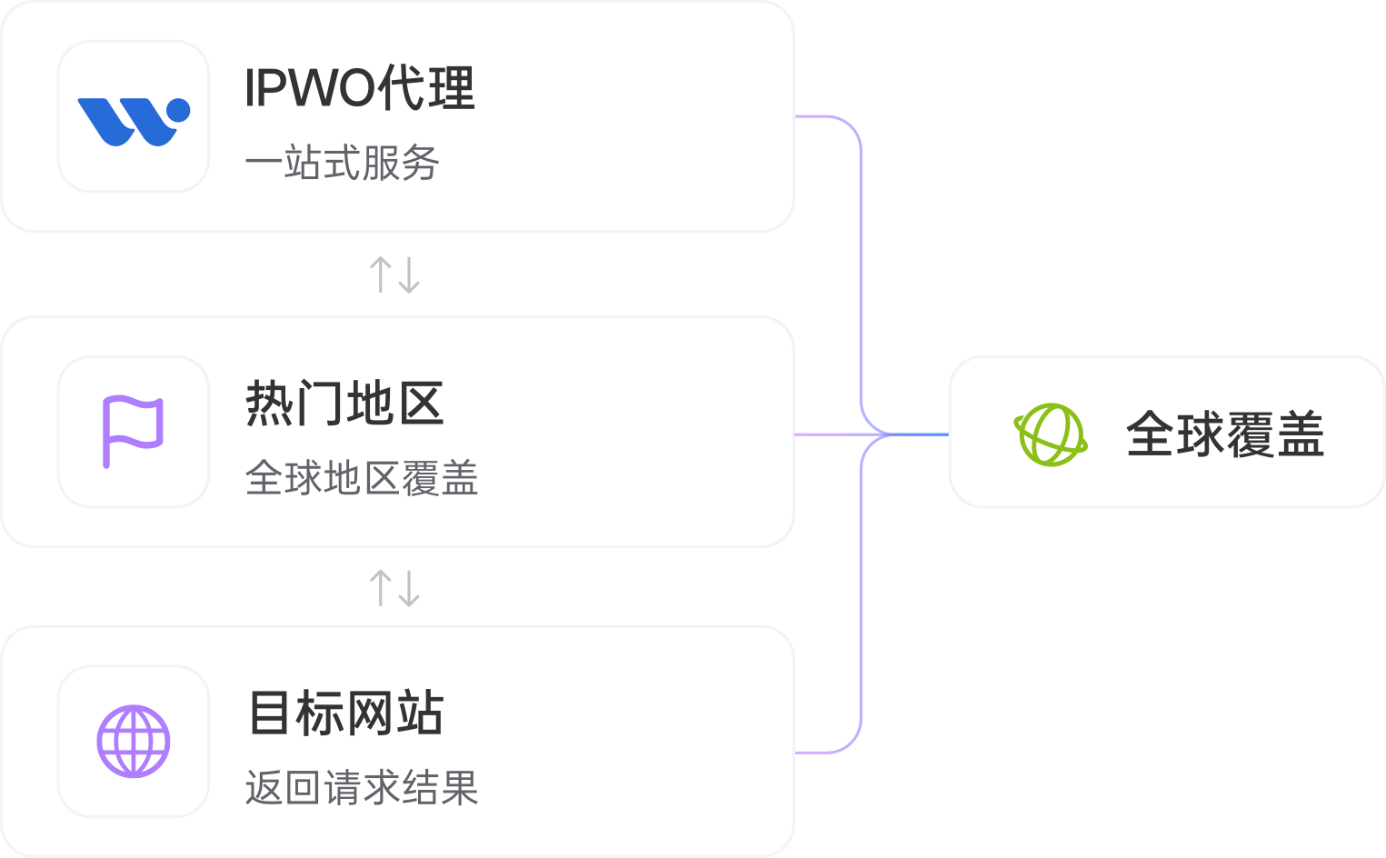 广告展示验证
