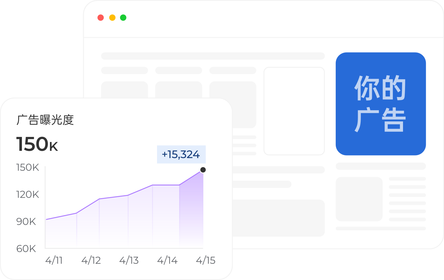虚假点击与流量识别