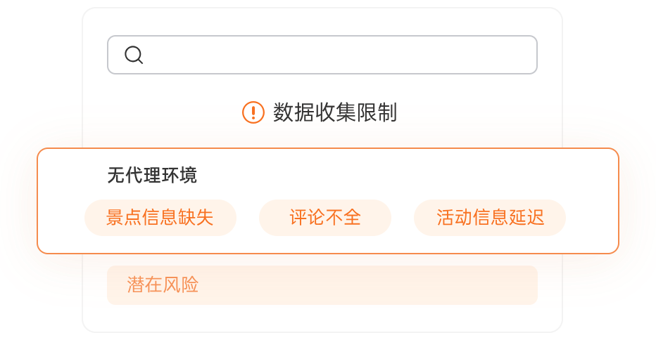 遇到的问题