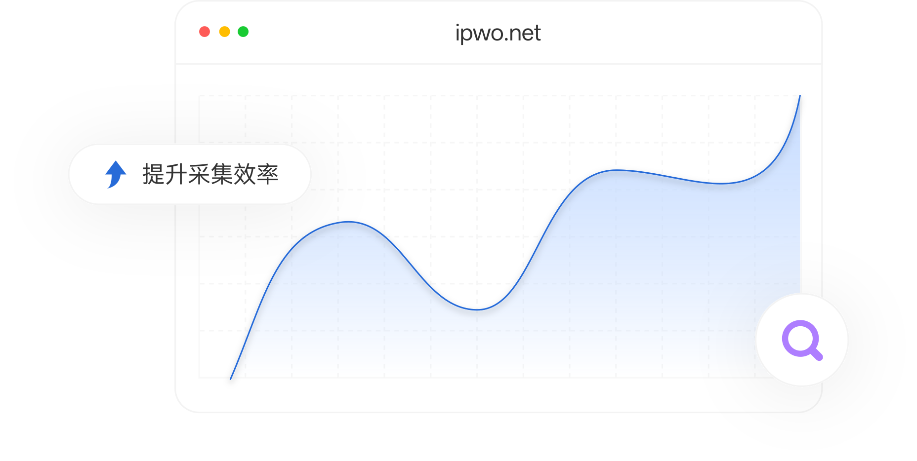 请求速率优化