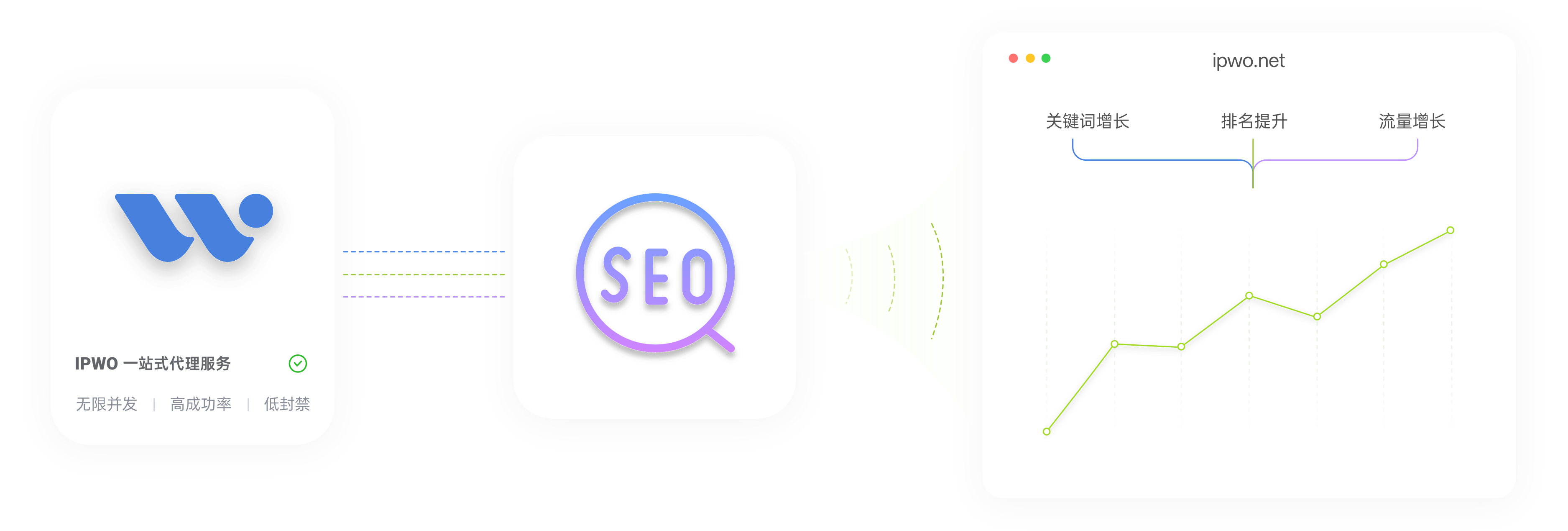 SEO监控代理_顶部