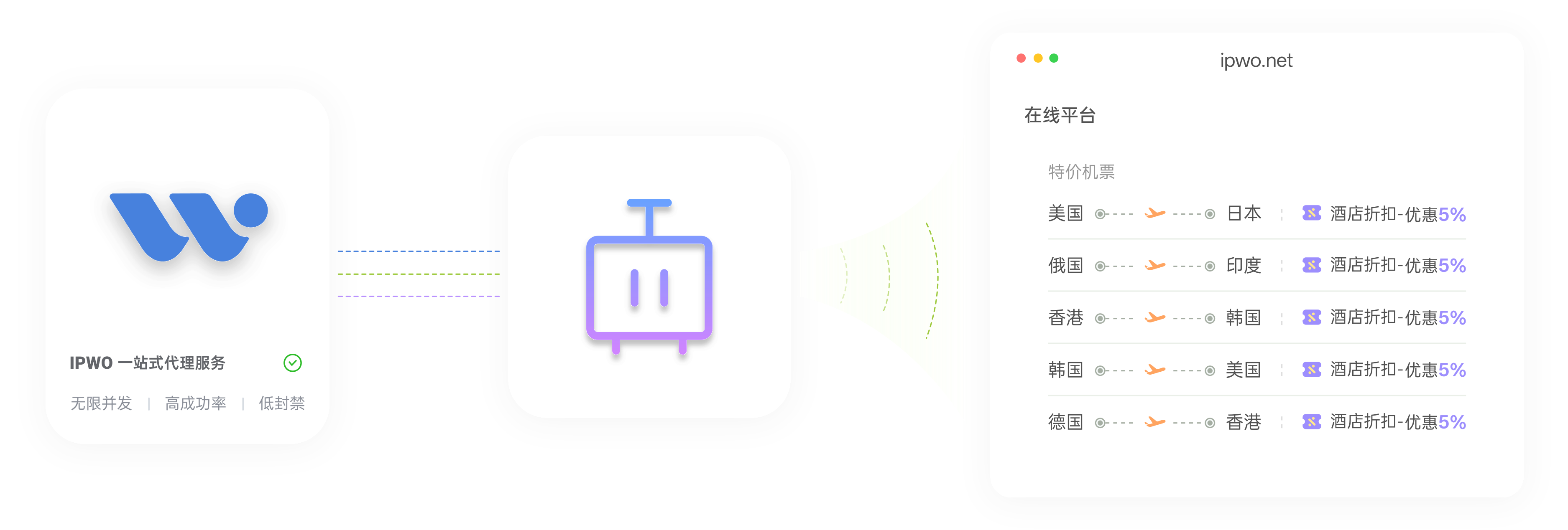 旅游信息聚合代理_顶部